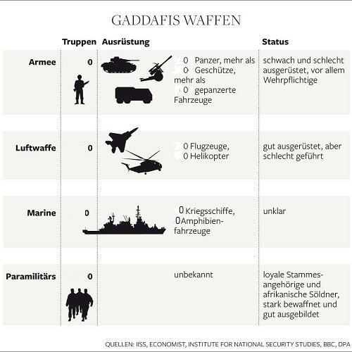 ks_gaddafi_waffen__1339490z.jpg