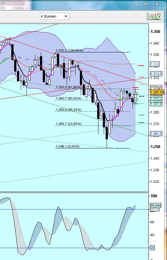 s_p500__4_stunden_chart.jpg