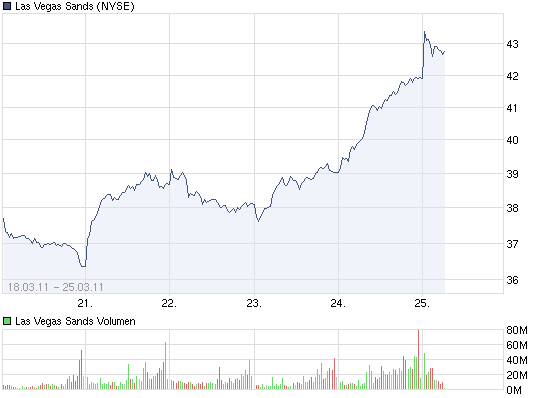 chart_week25-3_lasvegassands.png