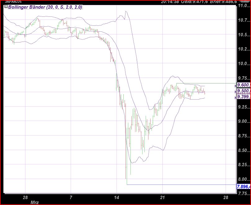 chartgedanken_nikkei.jpg