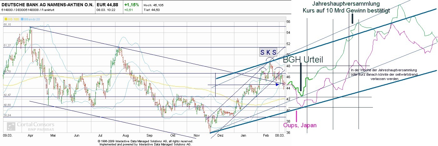 110319_db_mychart_b.jpg
