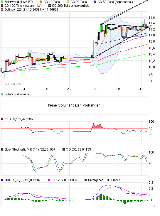 chart_week_solarworld-5.png