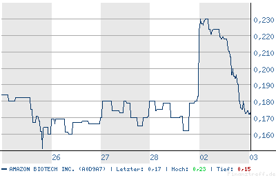 chart.png