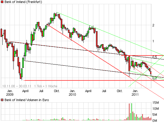 chart_free_bankofireland.png