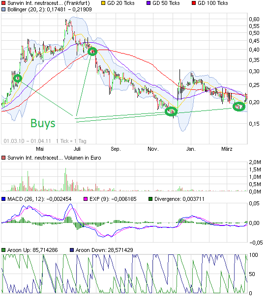 chart_free_sunwininternationalneutraceuticals.png