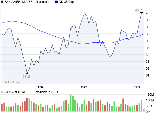 2011-04-05-pan-american-silver-corp-nasdaq.png