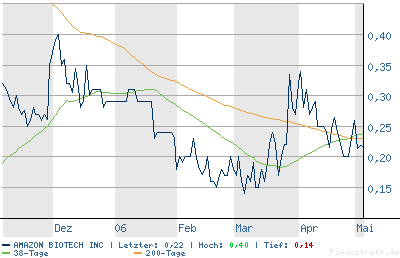chart.png