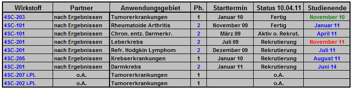 4sc_pipeline_terminuebersicht_002.png