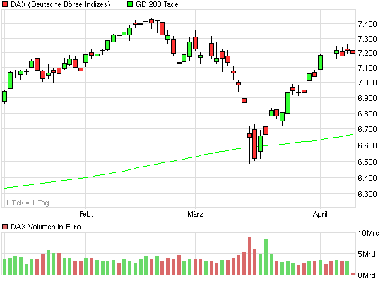 00chart_quarter_dax.png