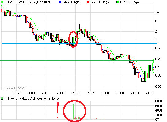 chart_10years_privatevalueag.png