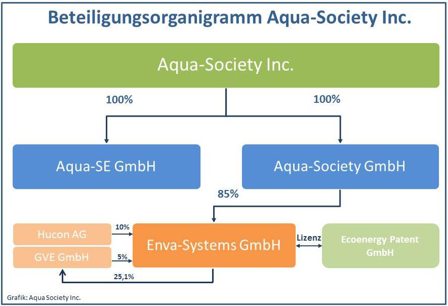 aqua-beteilungen.png