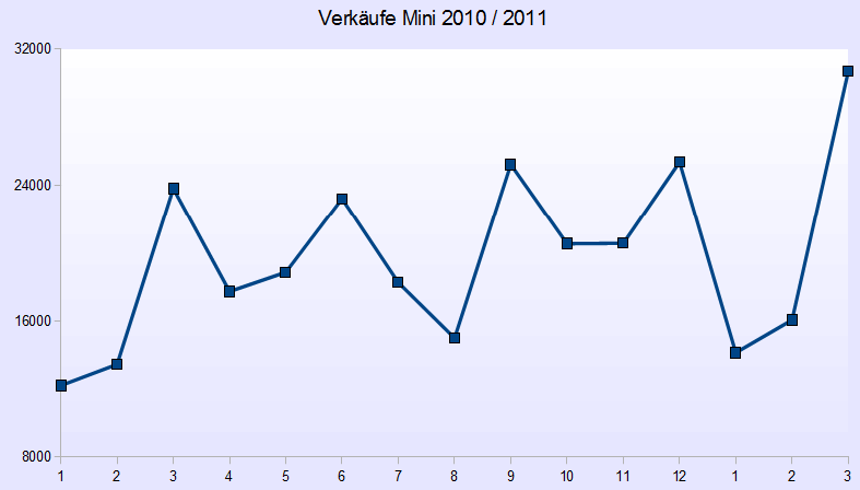 verkaeufe_mini.gif