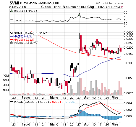 svmi.png