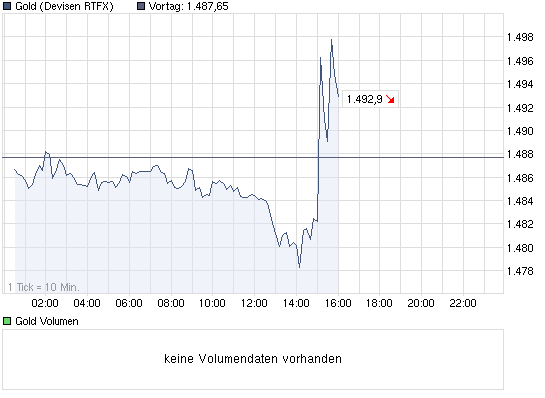 chart_intraday_gold.png