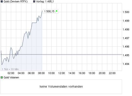 chart_intraday_gold.png