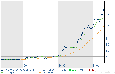 chart.png