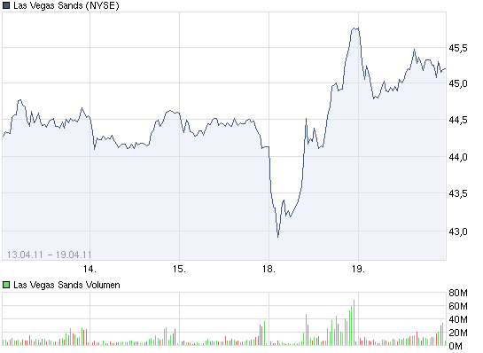 chart_week19-4_lasvegassands.png