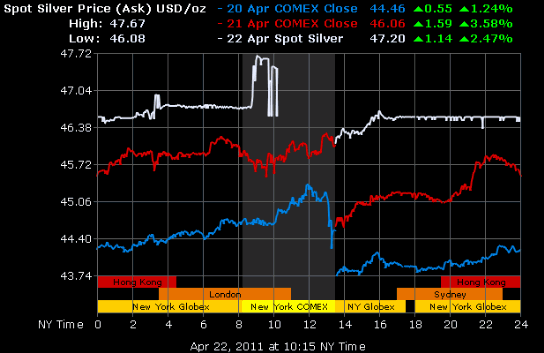 2011-04-22-ueberall-laufen-die-silber-charts-....gif