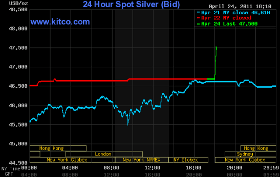 2011-04-24-silber-chart-actuell-heutiger-montag.gif