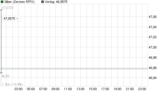 2011-04-26-nach-48-stunden-laeuft-silber-wieder.png