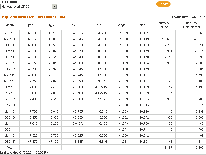 2011-04-25-silver-trade-date-easter-monday-25th.gif