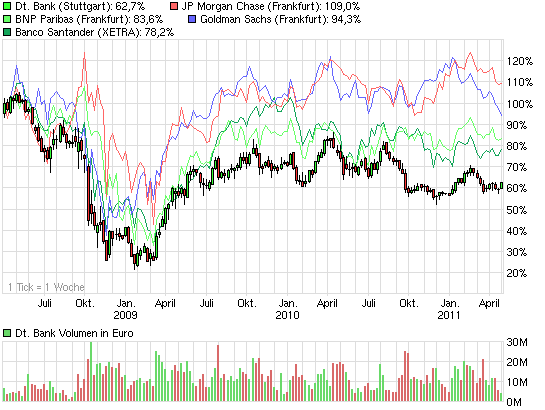 chart_3years_deutschebank.png