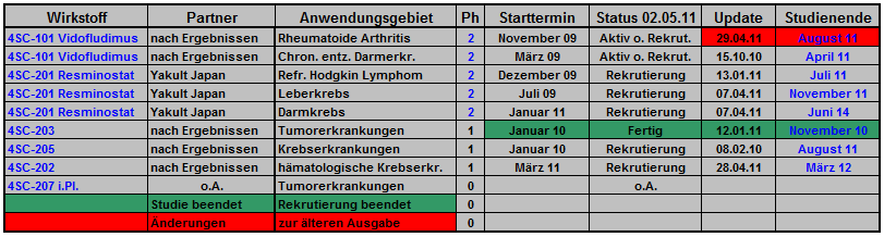 4sc_pipeline_terminuebersicht_006.png