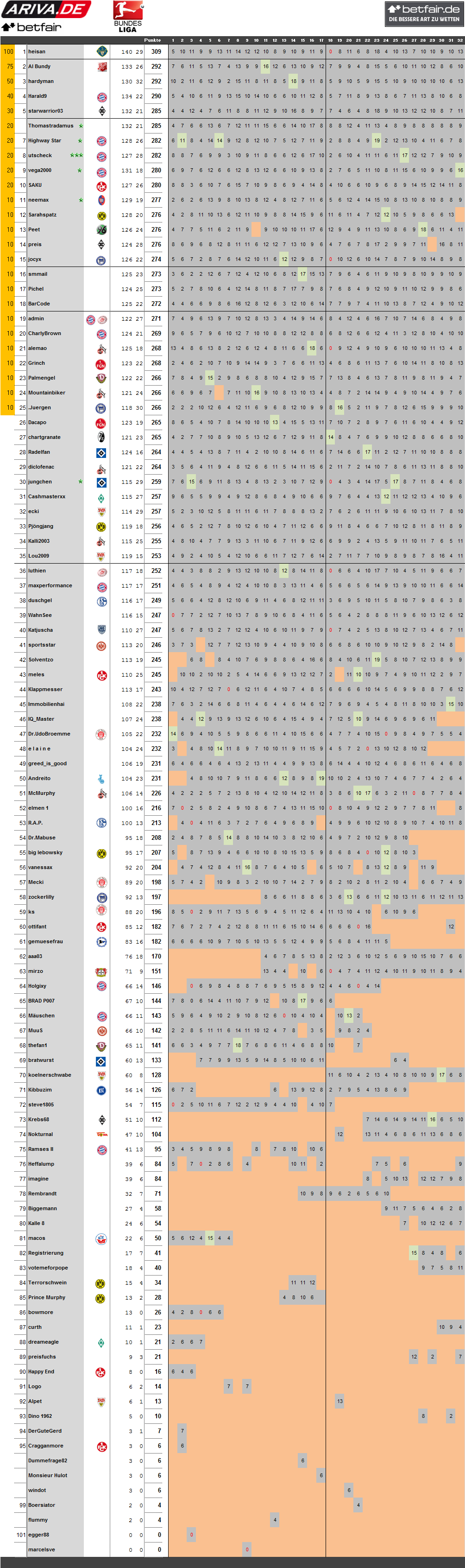 spieltag32-1011.png