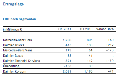 daimler-ertragslage.gif