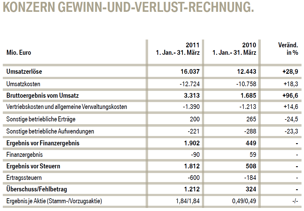 bmw_q1_guv.gif