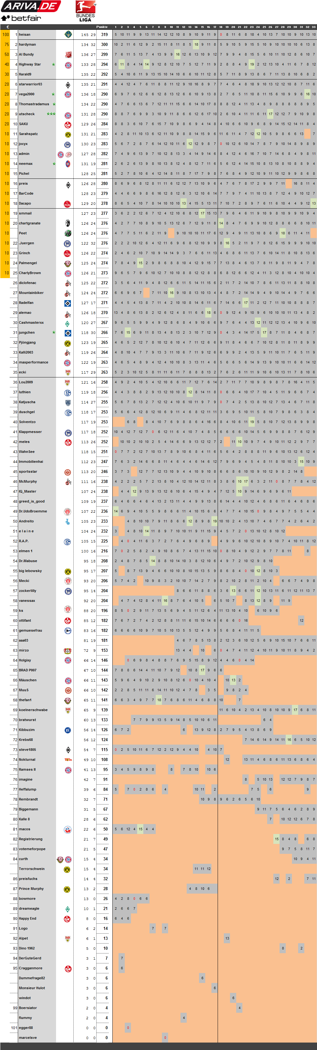 spieltag33-1011.png