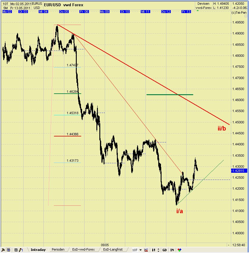 20110513eurusdtoday1.jpg