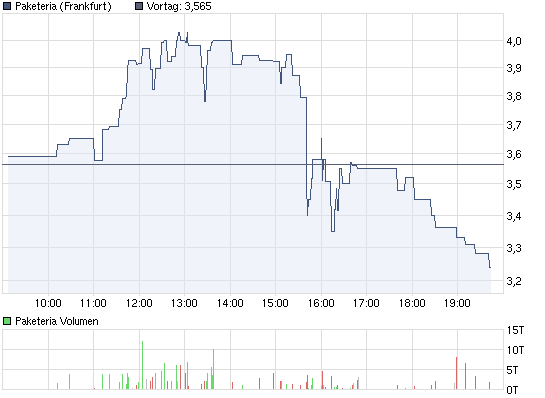 chart_intraday_paketeria.png