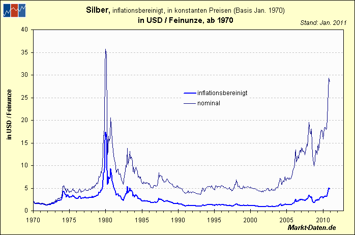 silber-typ2.gif