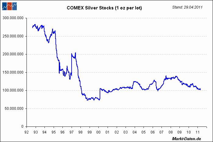 comex-silber-stocks.gif