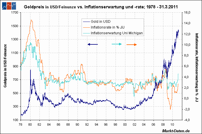 au-inflation.gif