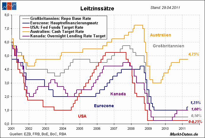 leitzinsen-0005.gif