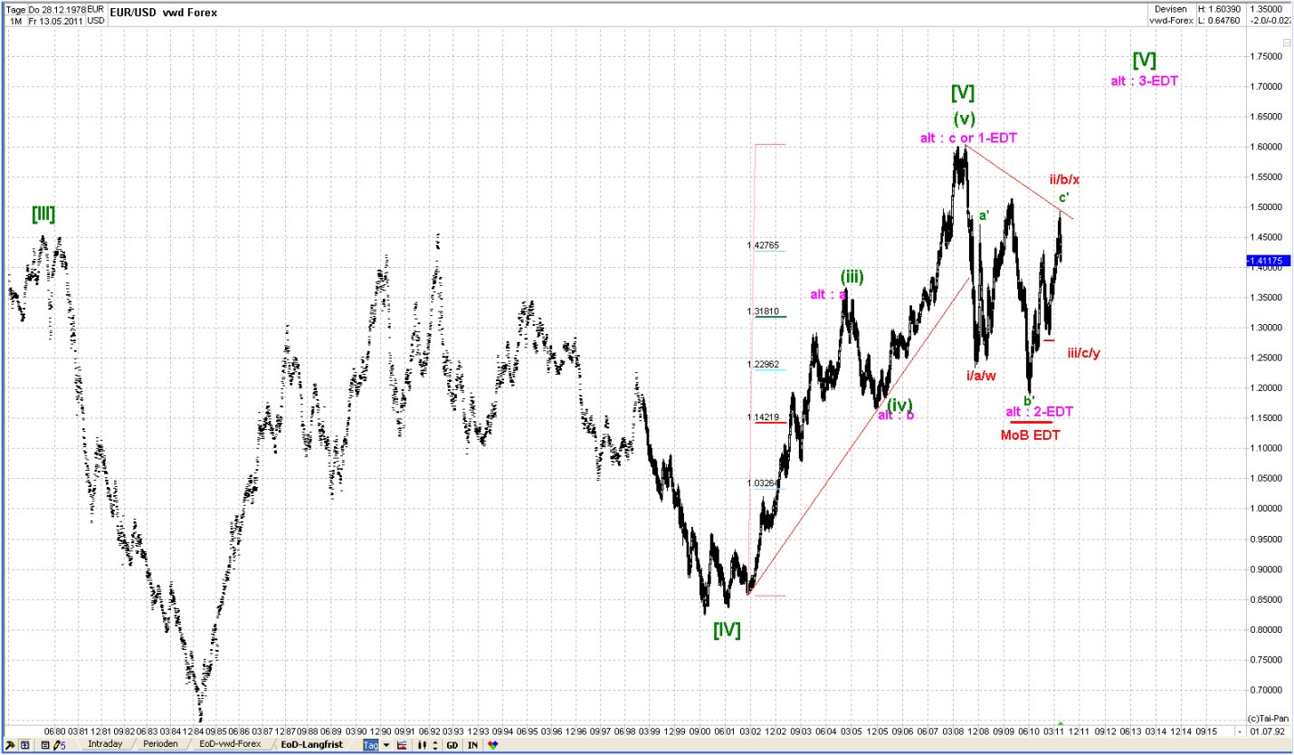 eurusdyearly.jpg