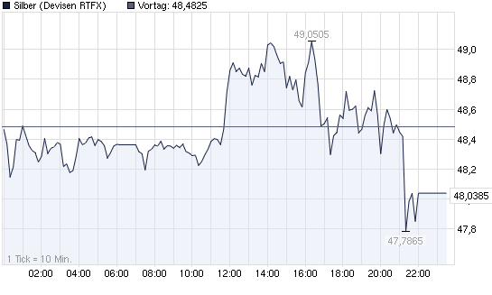 2011-04-29-mountain-chart-zeigt-form-verstoss.png