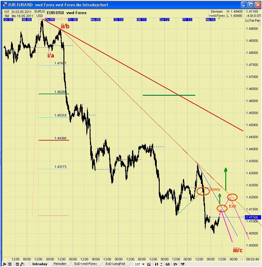 20110516eurusdtoday1.jpg