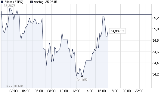 2011-05-16-zweiter-wolfs-angel-versuch-....png