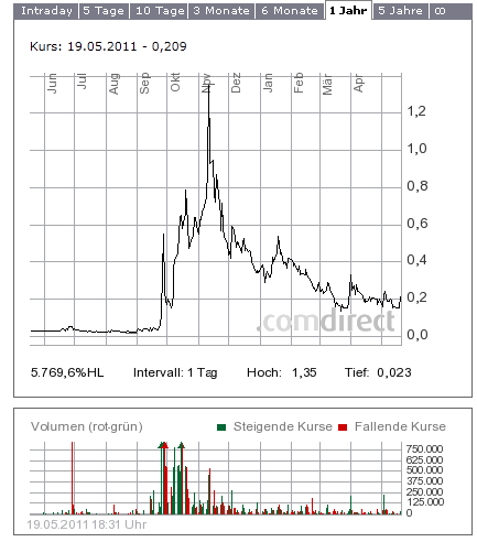 arquana-chart.png