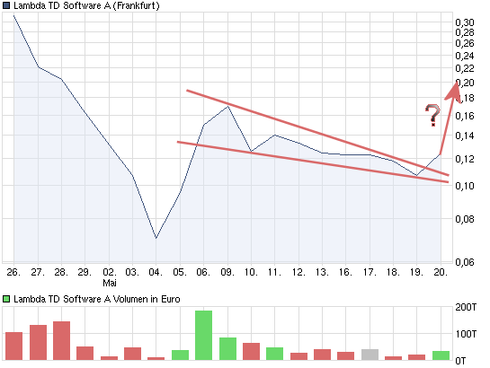 chart_month_lambdatdsoftwarea.png