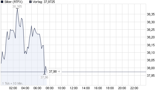 2011-05-30-silber-jetzt-endlich-mit-gap-close.png