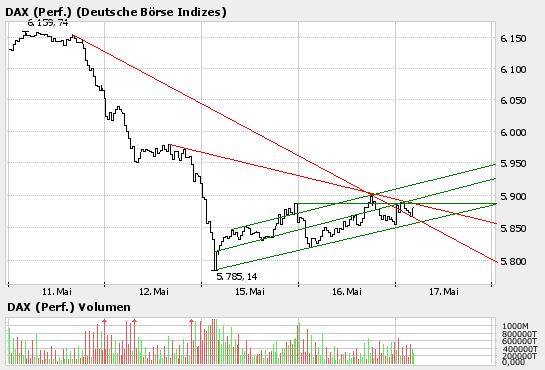 Dax_5-Days.JPG