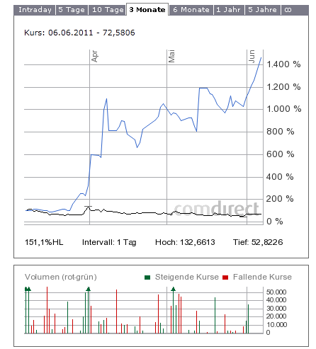 arquana-duebag-vergleich.png