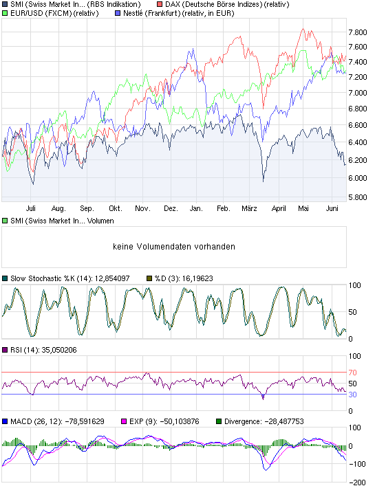 chart_year_smiswissmarketindex.png