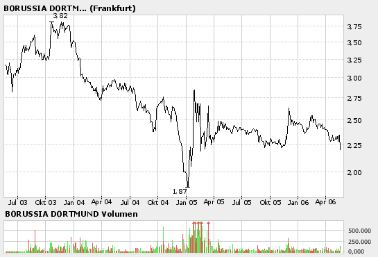 BVB19052006.bmp