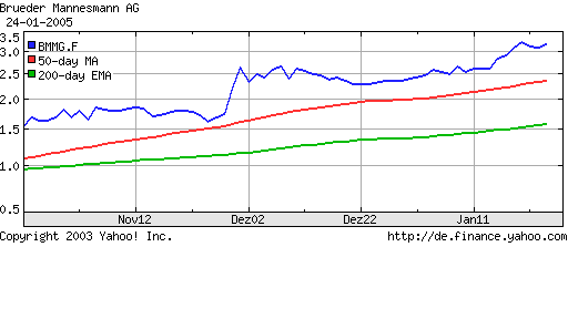 bruedermannesmann_chart3.png