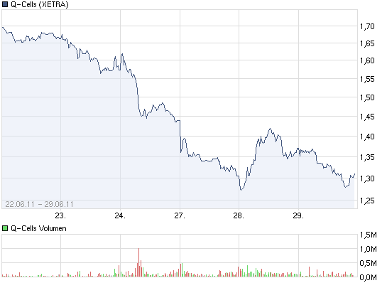 chart_week_q-cells.png